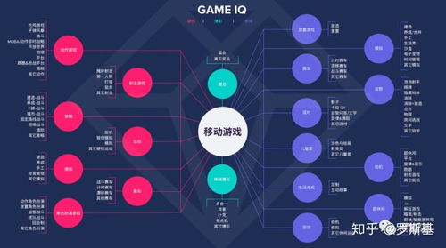 App Annie 數(shù)據(jù)分析 海外市場與游戲品類趨勢及爆款成功要素