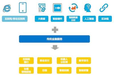 區(qū)塊鏈+資產(chǎn)證券化 互聯(lián)網(wǎng)數(shù)據(jù)服務(wù)的新未來