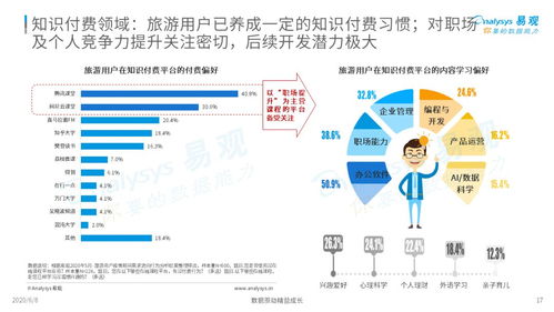 疫情宅家，如何與躁動的步伐和解？——旅游用戶疫情期間數字行為分析